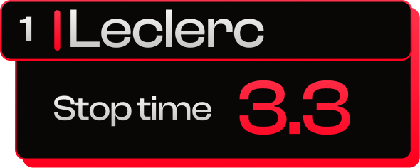 Pit stop — Charles Leclerc